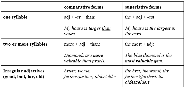 adjectives-gradable-and-non-gradable-adjectives
